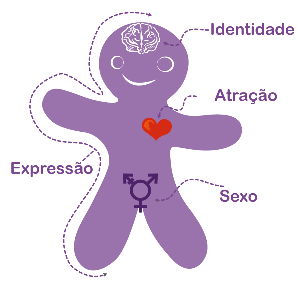 pessoa de gênero